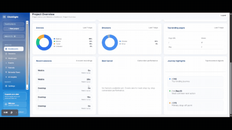 ClickSight session replay workflow showing the path from analytics insight to filtered sessions and replay.